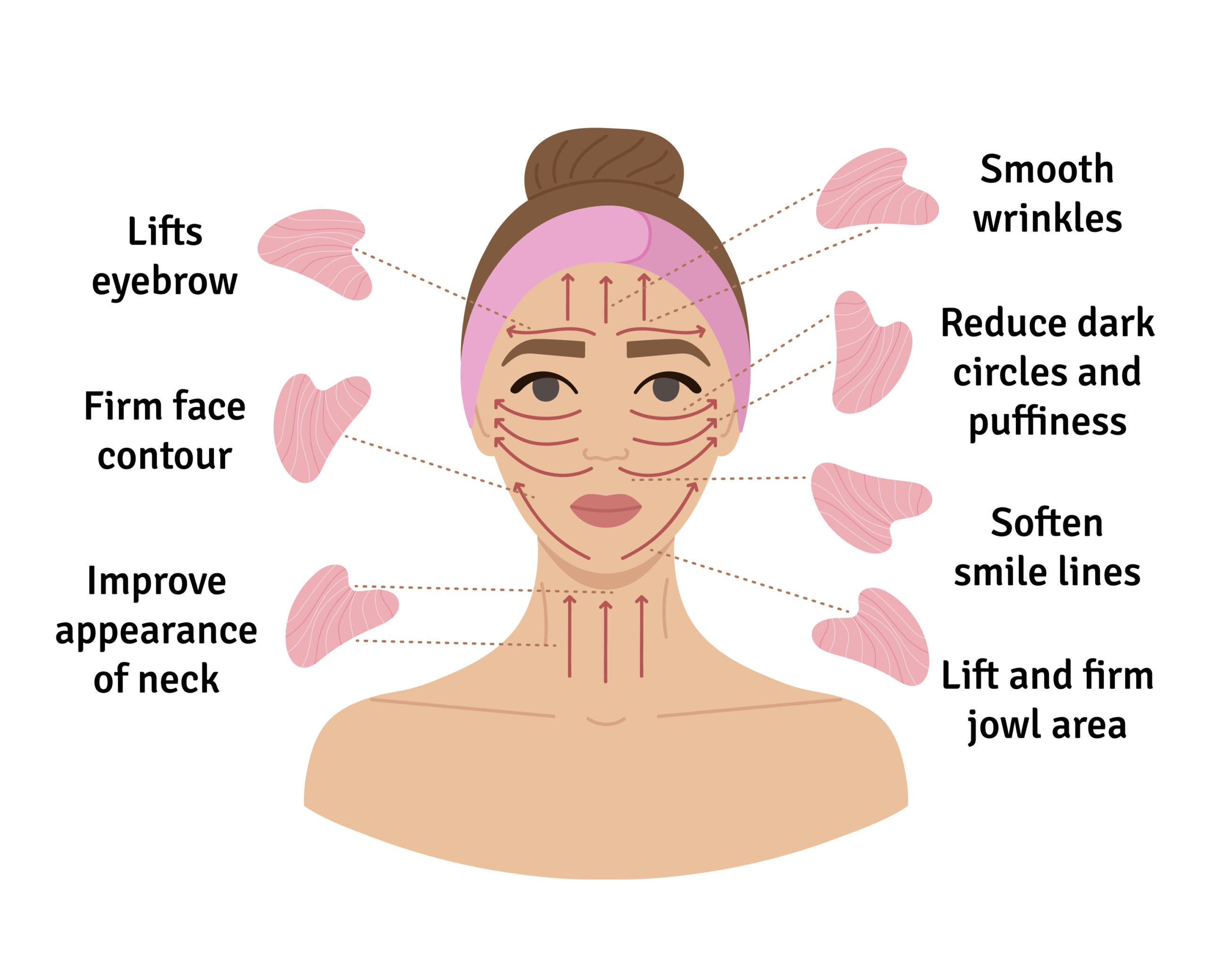 How To Do Gua Sha Massage Infographic. Facial Massage Direction
